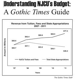Understanding NJCU’s Budget
