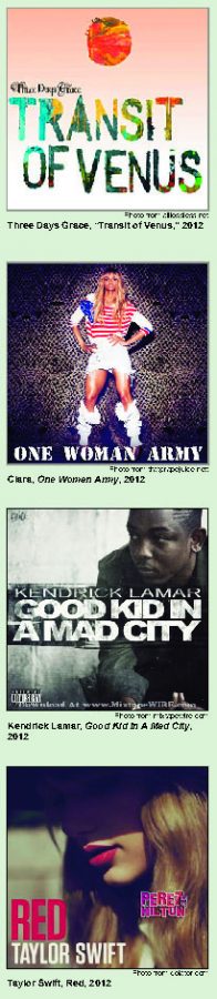 Most Anticipated Albums of 2012