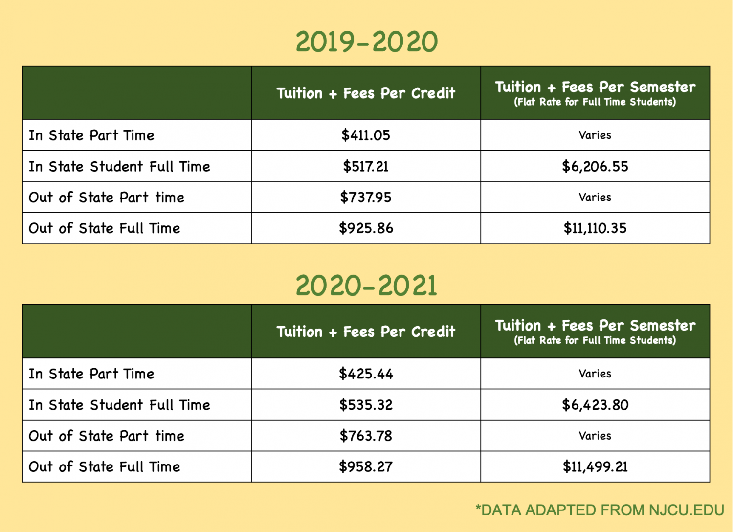 Students Protest as NJCU Increases Tuition – The Gothic Times