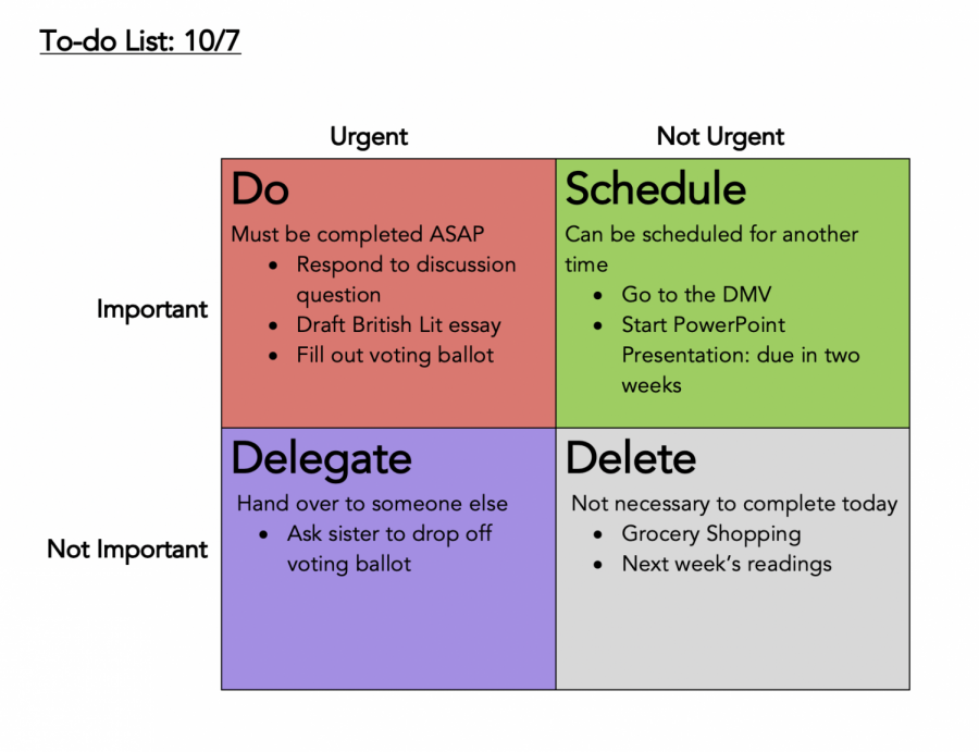 Example of an Eisenhower box 