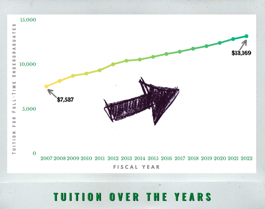 NJCU Increases Tuition Again The Gothic Times